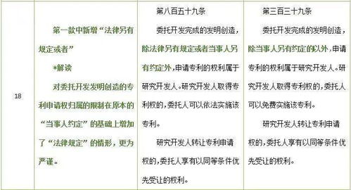 技術(shù)合同知多少？律師解讀民法典與現(xiàn)行合同法對技術(shù)轉(zhuǎn)讓的法律規(guī)定